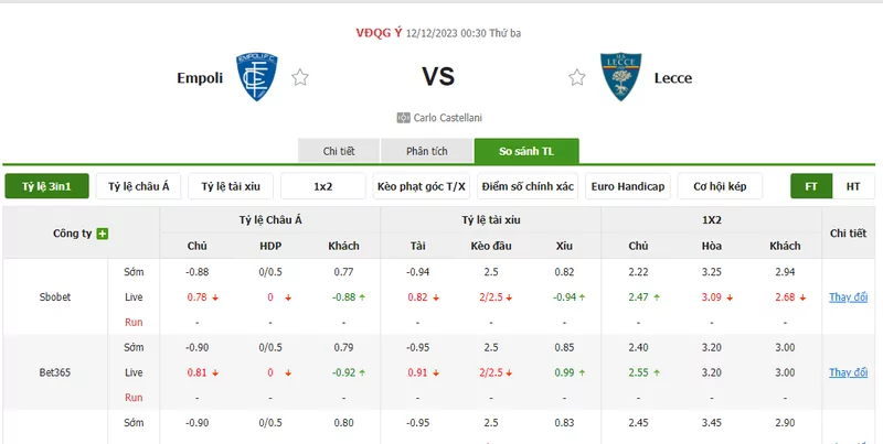 Nhận định soi kèo châu Á - Empoli vs Lecce