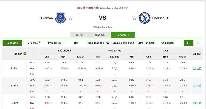 Nhận định soi kèo châu Á - Everton vs Chelsea