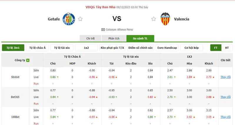 Nhận định soi kèo châu Á - Getafe vs Valencia