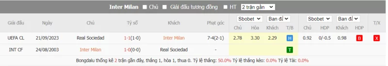Nhận định soi kèo châu Á - Inter Milan vs Real Sociedad