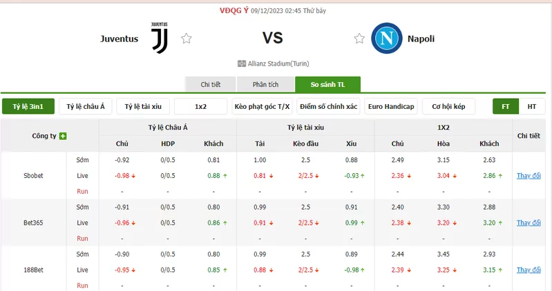 Nhận định soi kèo châu Á - Juventus vs Napoli