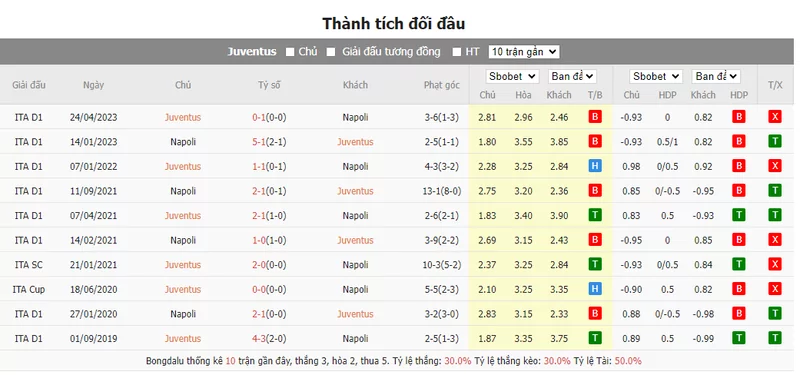 Nhận định soi kèo châu Á - Juventus vs Napoli