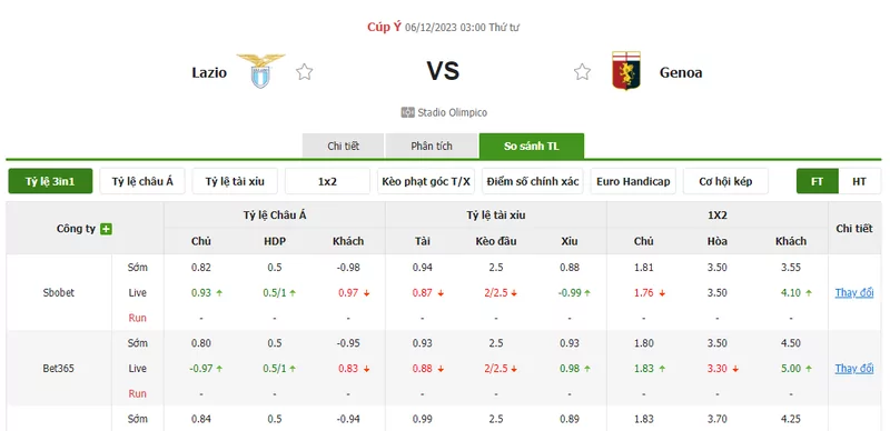 Nhận định soi kèo châu Á - Lazio vs Genoa