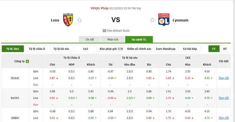 Nhận định soi kèo châu Á - Lens vs Lyon