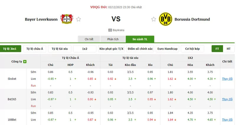Nhận định soi kèo châu Á - Leverkusen vs Dortmund