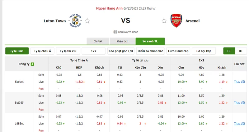 Nhận định soi kèo châu Á - Luton Town vs Arsenal