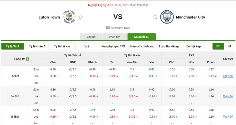 Nhận định soi kèo châu Á - Luton Town vs Man City