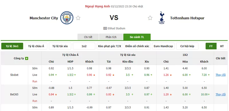 Nhận định soi kèo châu Á - Man City vs Tottenham
