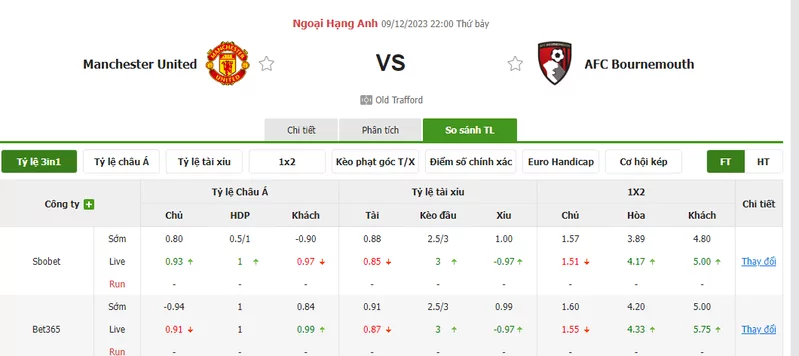 Nhận định soi kèo châu Á - Man Utd vs Bournemouth