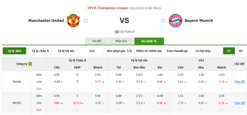 Nhận định soi kèo châu Á - Manchester United vs Bayern Munich