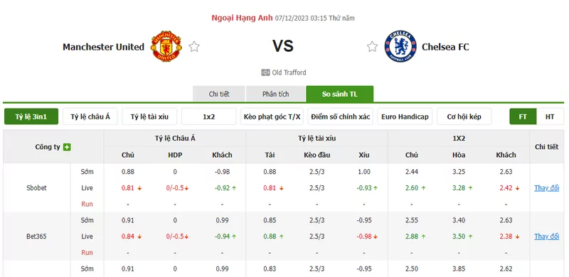 Nhận định soi kèo châu Á - Manchester United vs Chelsea
