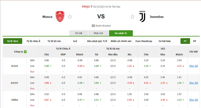Nhận định soi kèo châu Á - Monza vs Juventus