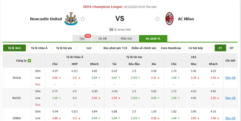 Nhận định soi kèo châu Á - Newcastle vs AC Milan