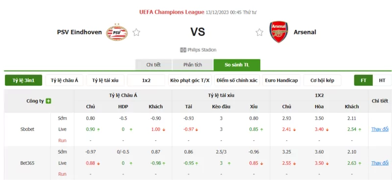 Nhận định soi kèo châu Á - PSV Eindhoven vs Arsenal