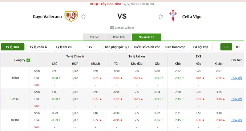 Nhận định soi kèo châu Á - Rayo Vallecano vs Celta Vigo