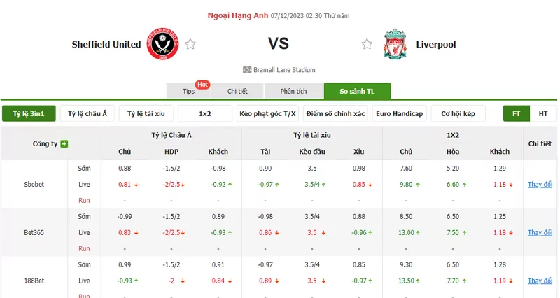 Nhận định soi kèo châu Á - Sheffield United vs Liverpool