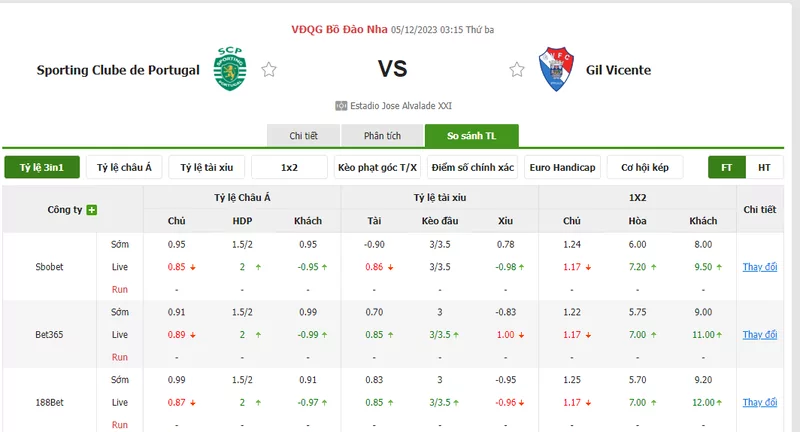 Nhận định soi kèo châu Á - Sporting Lisbon vs Gil Vicente