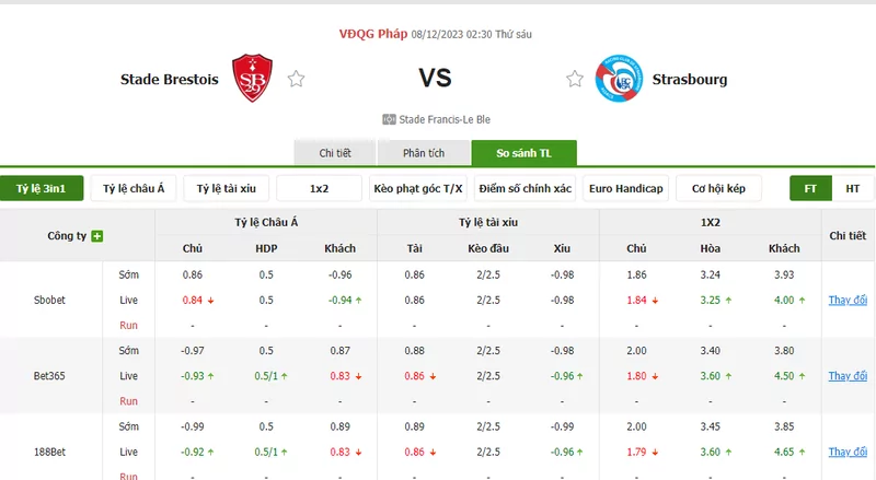 Nhận định soi kèo châu Á - Stade Brest vs Strasbourg