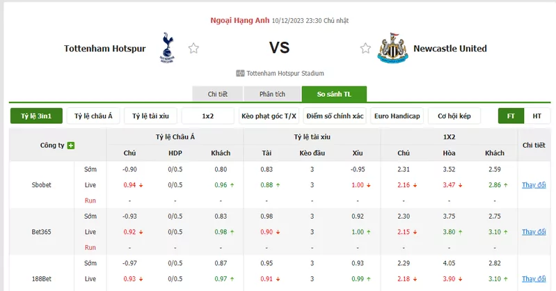 Nhận định soi kèo châu Á - Tottenham vs Newcastle