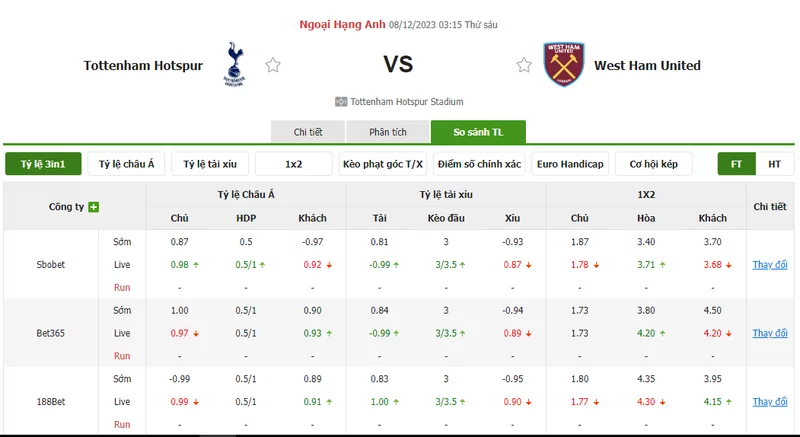 Nhận định soi kèo châu Á - Tottenham vs West Ham