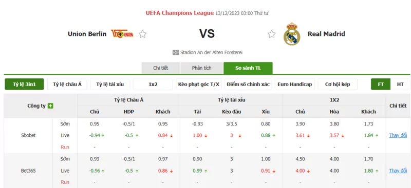 Nhận định soi kèo châu Á - Union Berlin vs Real Madrid