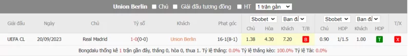 Nhận định soi kèo châu Á - Union Berlin vs Real Madrid
