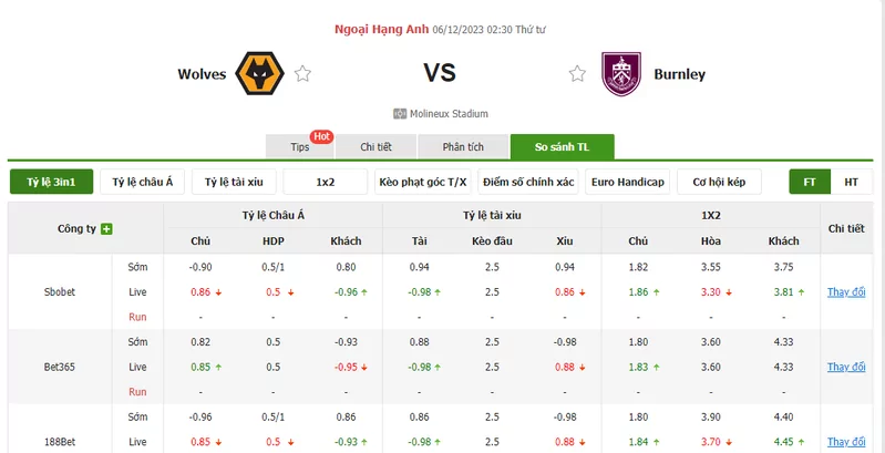 Nhận định soi kèo châu Á - Wolves vs Burnley