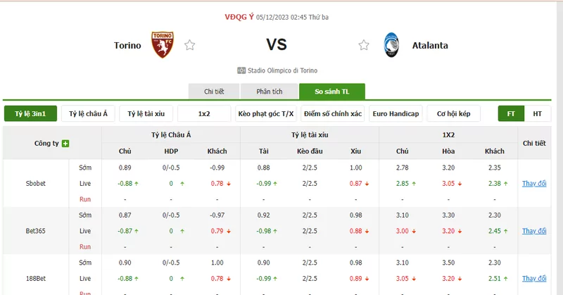 Nhận định soi kèo châu Á - Torino vs Atalanta