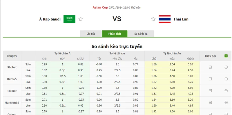 Nhận định soi kèo châu Á - Ả Rập Saudi vs Thái Lan