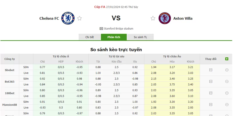 Nhận định soi kèo châu Á - Chelsea vs Aston Villa Nhận định soi kèo châu Á - Chelsea vs Aston Villa