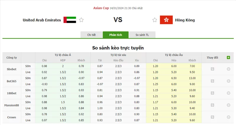 Nhận định soi kèo châu Á - UAE vs Hồng Kông Nhận định soi kèo châu Á - UAE vs Hồng Kông