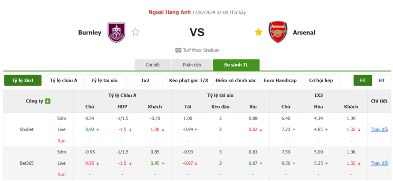 Nhận định soi kèo châu Á - Burnley vs Arsenal
