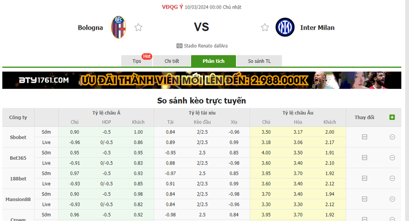 Nhận định soi kèo châu Á - Bologna vs Inter Milan