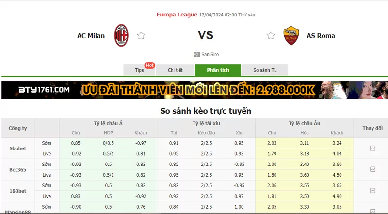 Nhận định soi kèo AC Milan vs AS Roma, 02h00 ngày 12/04/2024
