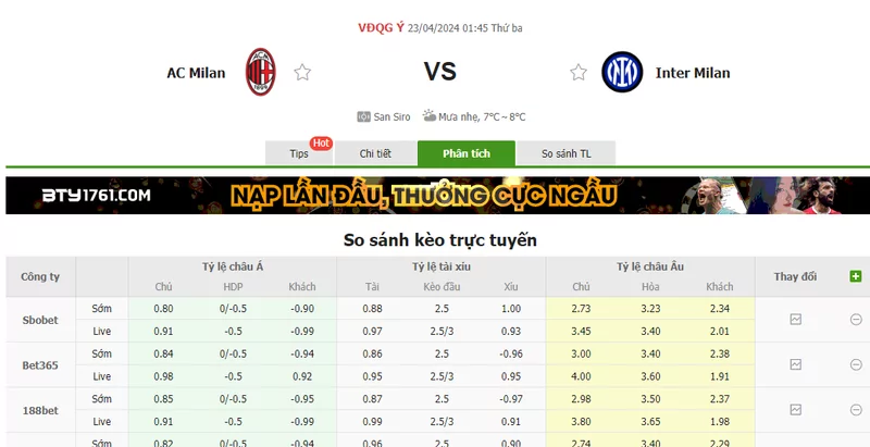 Nhận định soi kèo châu Á – AC Milan vs Inter
