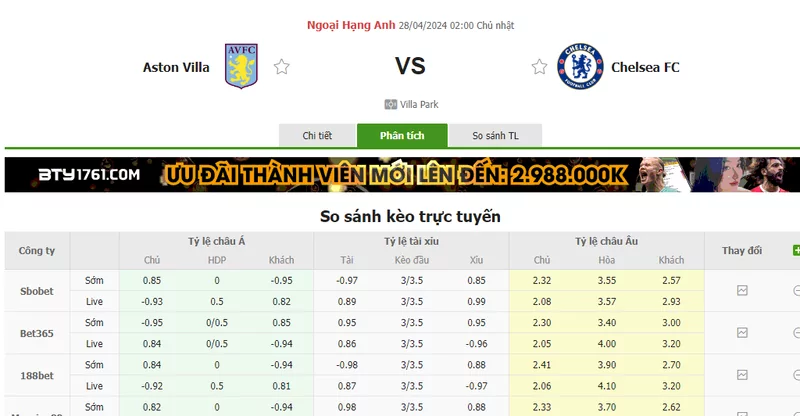 Nhận định soi kèo châu Á – Aston Villa vs Chelsea