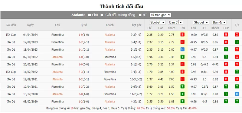 Nhận định soi kèo châu Á – Atalanta vs Fiorentina