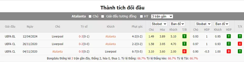 Nhận định soi kèo châu Á – Atalanta vs Liverpool