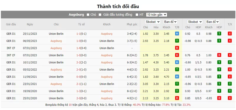 Nhận định soi kèo châu Á - Augsburg vs Union Berlin