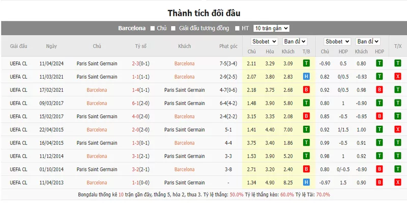 Nhận định soi kèo châu Á – Barcelona vs PSG