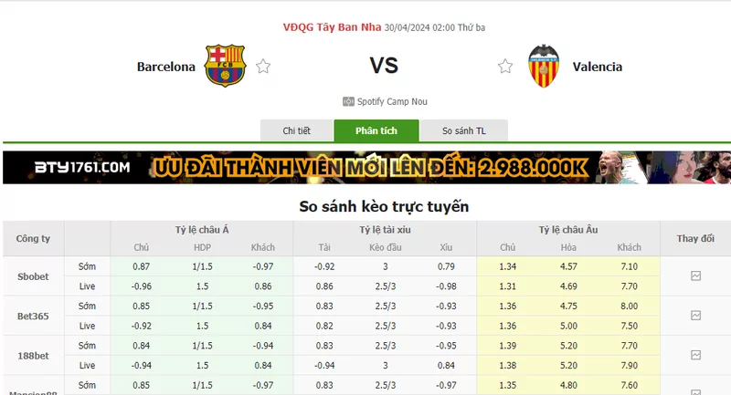 Nhận định soi kèo châu Á – Barcelona vs Valencia