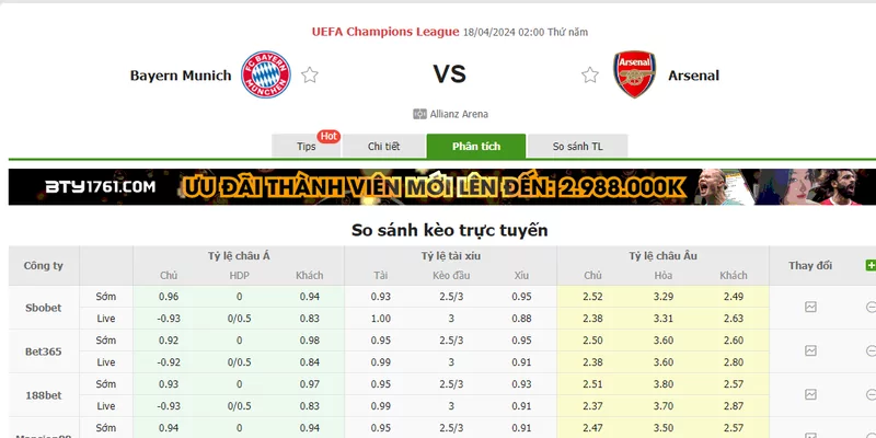Nhận định soi kèo châu Á – Bayern Munich vs Arsenal