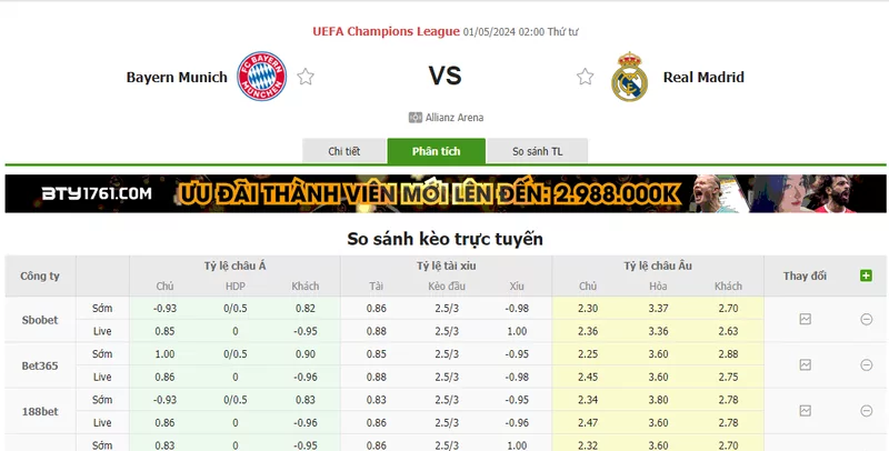 Nhận định soi kèo châu Á – Bayern Munich vs Real Madrid
