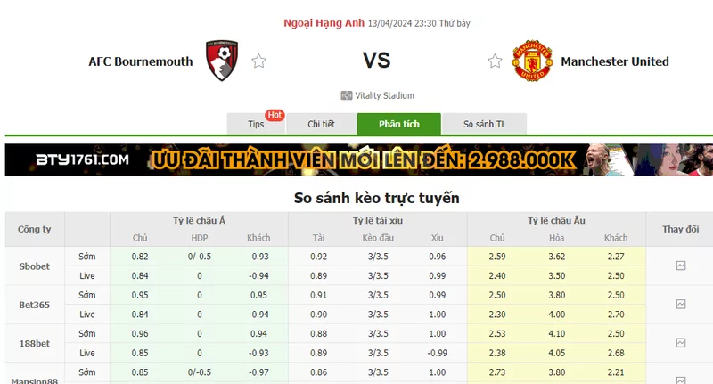 Nhận định soi kèo châu Á - Bournemouth vs Man United