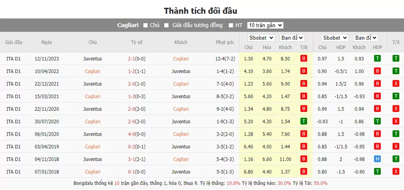 Nhận định soi kèo châu Á – Cagliari vs Juventus