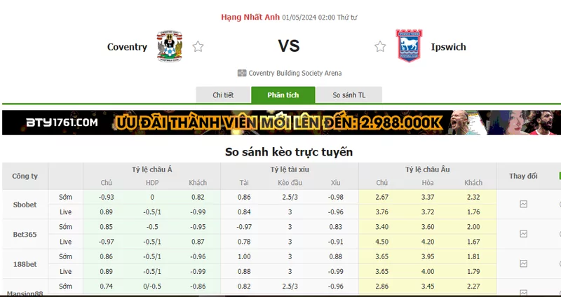 Nhận định soi kèo châu Á – Coventry vs Ipswich