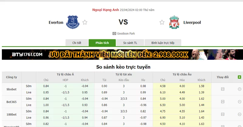 Nhận định soi kèo châu Á – Everton vs Liverpool