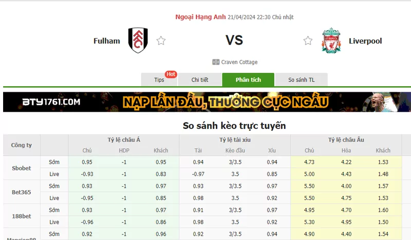 Nhận định soi kèo châu Á – Fulham vs Liverpool