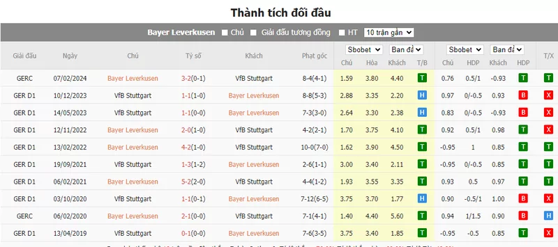 Nhận định soi kèo châu Á – Leverkusen vs Stuttgart