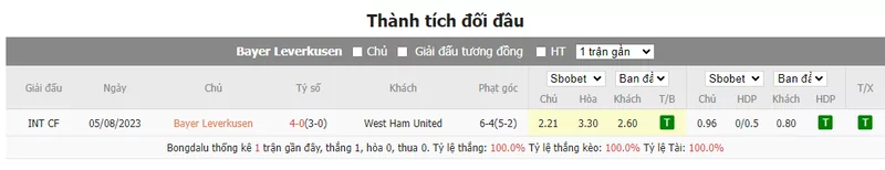 Nhận định soi kèo châu Á - Leverkusen vs West Ham